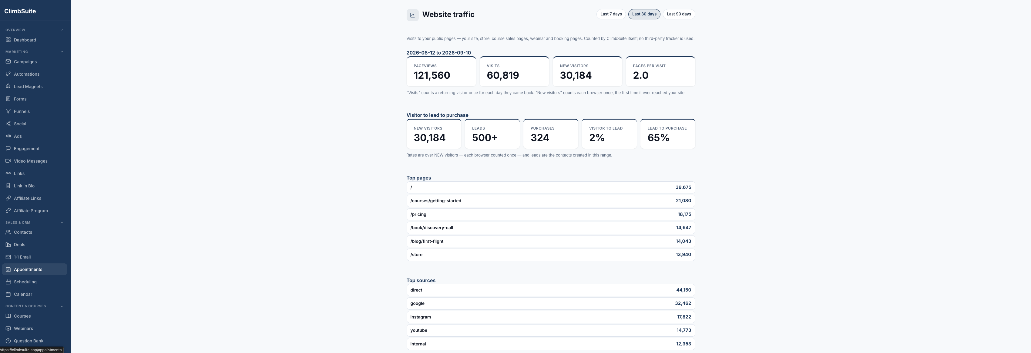 ClimbSuite Analytics screenshot